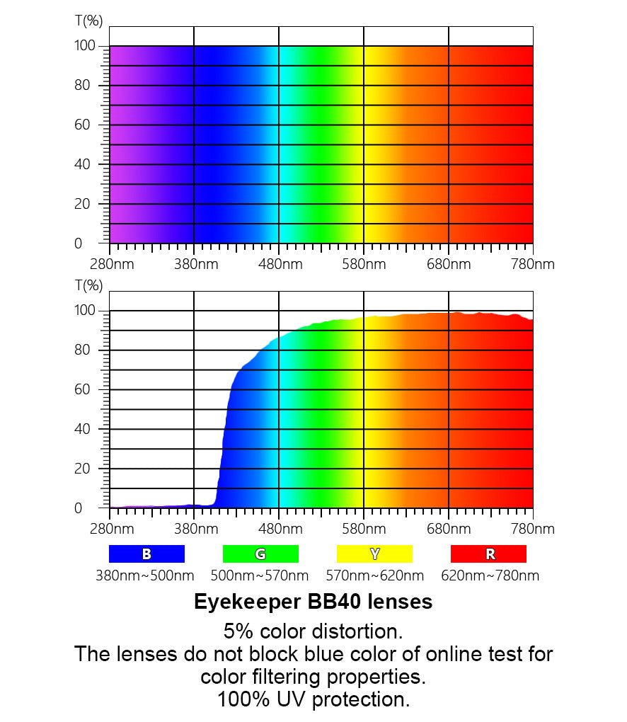 Eyekeeper BB40 Lenses