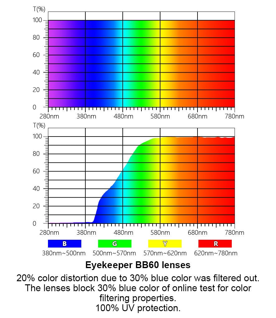 Half Rim Blue Light Blocking Eyeglasses Women LX19003-BB60eyekeeper.com