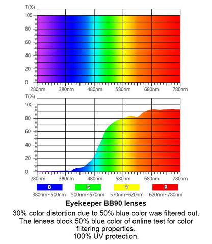 Rectangle Blue Light Blocking Eyeglasses Women LX19015-BB90eyekeeper.com